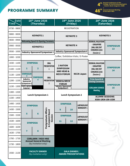 4th Annual Conference of corlamm and 46th AGM MSO-HNS 